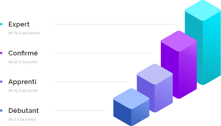 Graphique