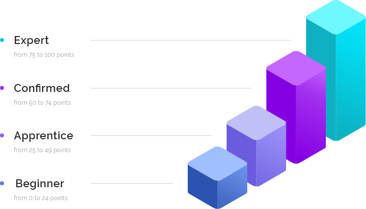 Graphique